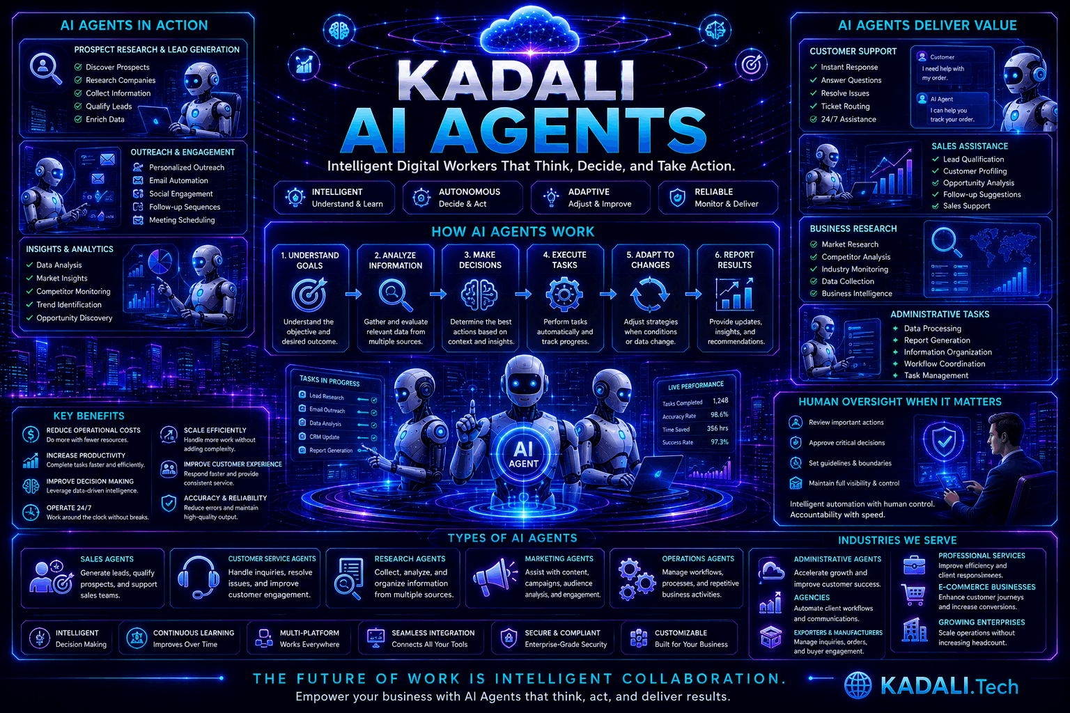 KADALI AI Agents (1)