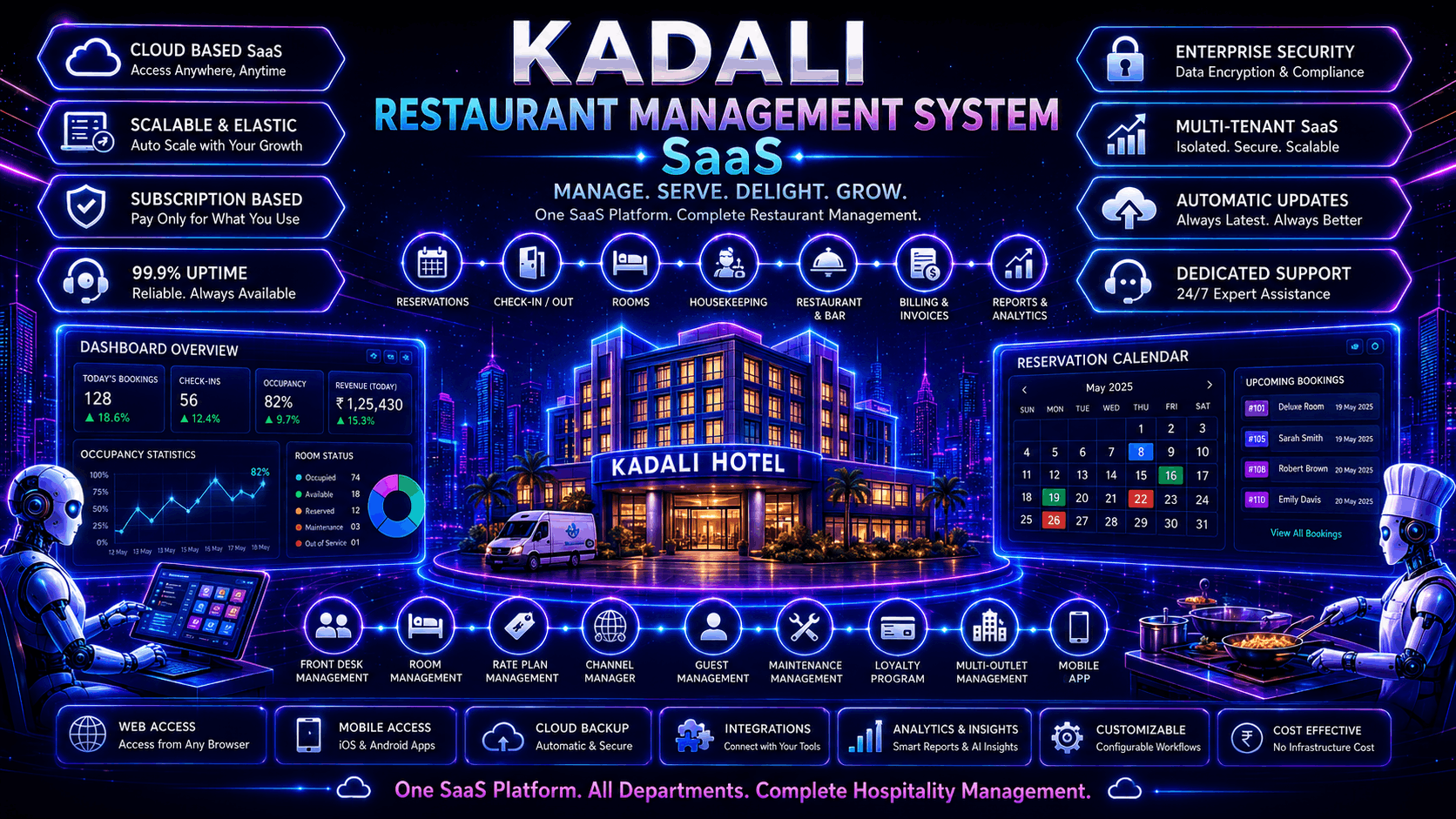 Restaurant Management System SaaS 4 (1)